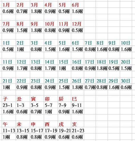 八字重量分析|八字重量計算器